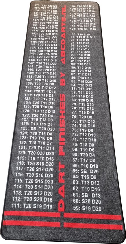 ABCDarts - Dartmat FINISH Dart Mat Antracite - 241 x 80 cm van ABCDarts