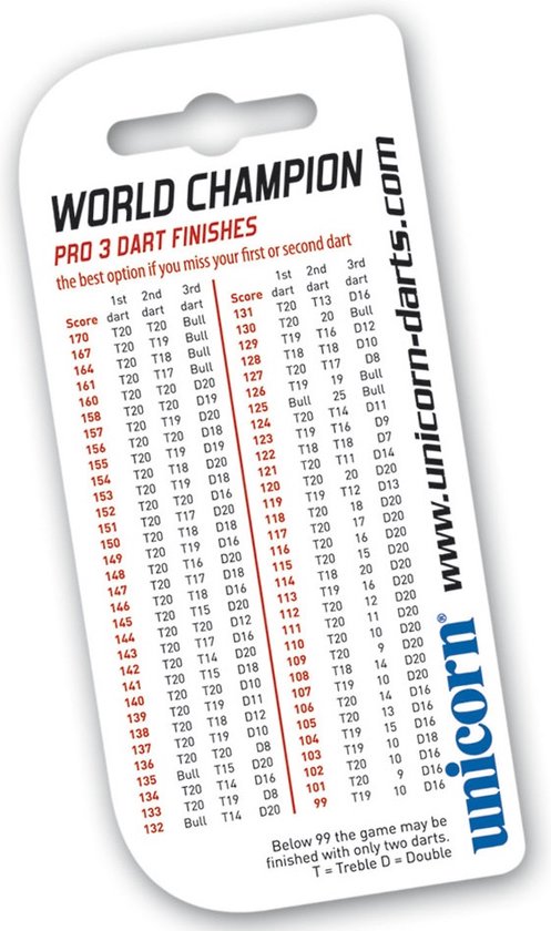 Unicorn Pocket Checkout Card van Unicorn