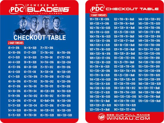 WINMAU - PDC Checkout Card van Winmau